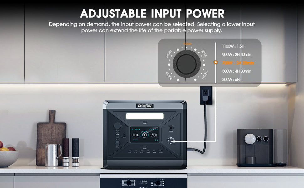 The SolarPlay Q2501 portable power station offers adjustable input and customizable wattage for efficient battery life extension. (19 words)