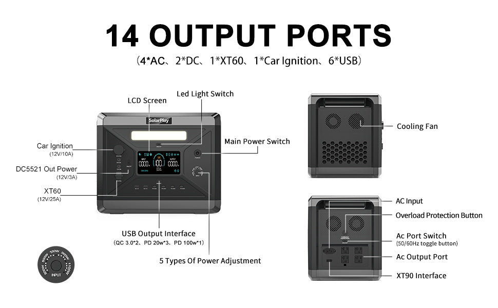 The SolarPlay Q2501 portable power station features 14 ports, LCD screen, cooling fan, and safety controls for versatile, reliable power on the go. (24 words)
