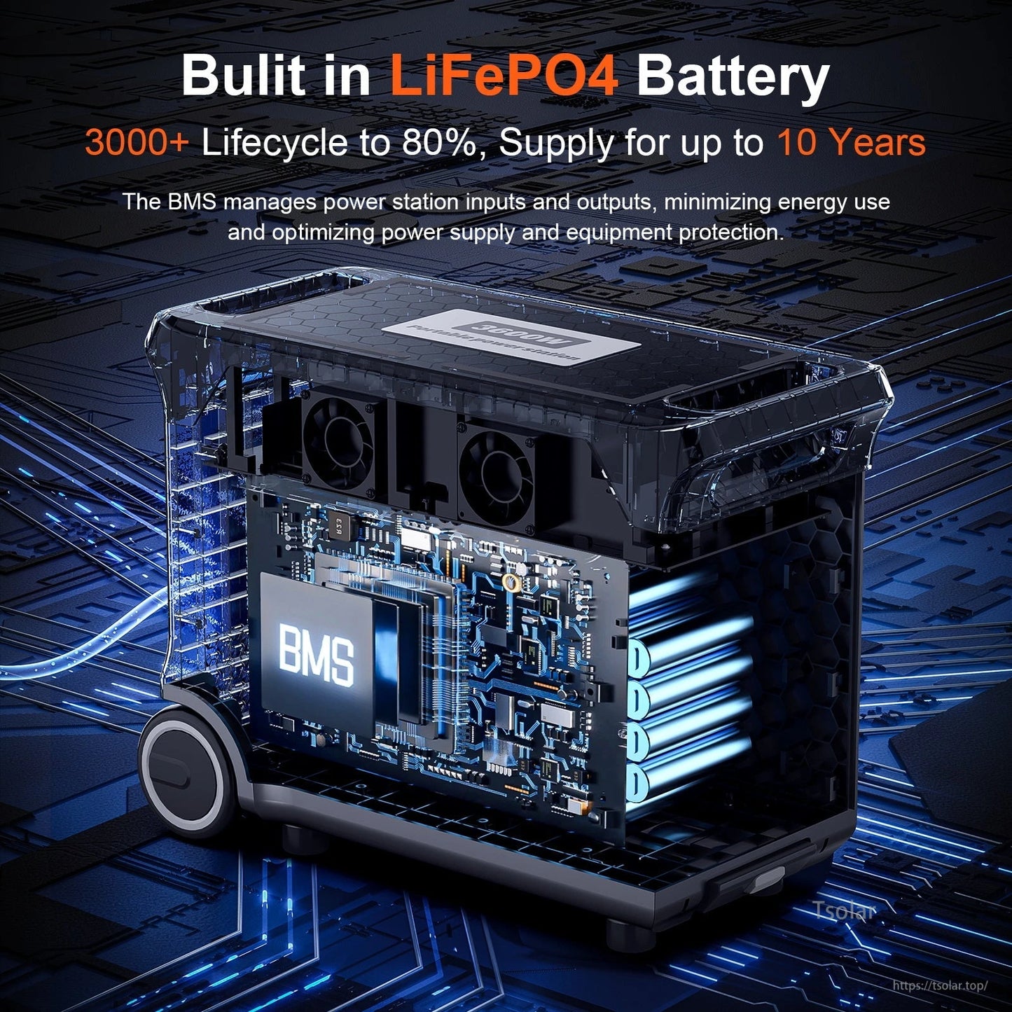 SolarPlay Q3600 Portable Power Station, Built-in LiFePO4 battery lasts 3000+ cycles to 80%, supports 10-year use. BMS manages power, optimizes performance, and protects equipment.