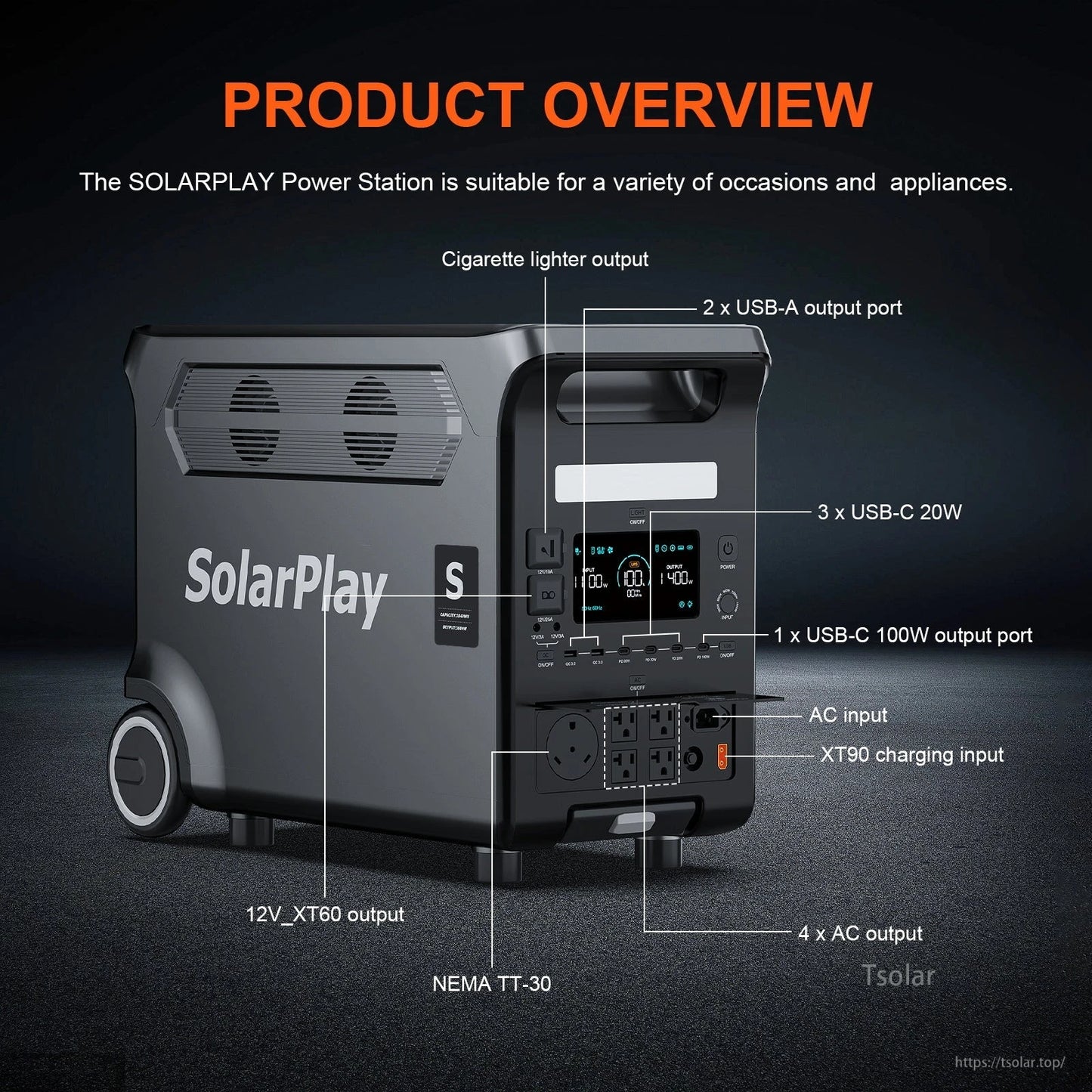 SolarPlay Q3600 Portable Power Station, 3600W LiFePO4 power station with 15 ports, 2000W solar input, 2.5h charge time, and UPS ≤20ms supports versatile power needs.