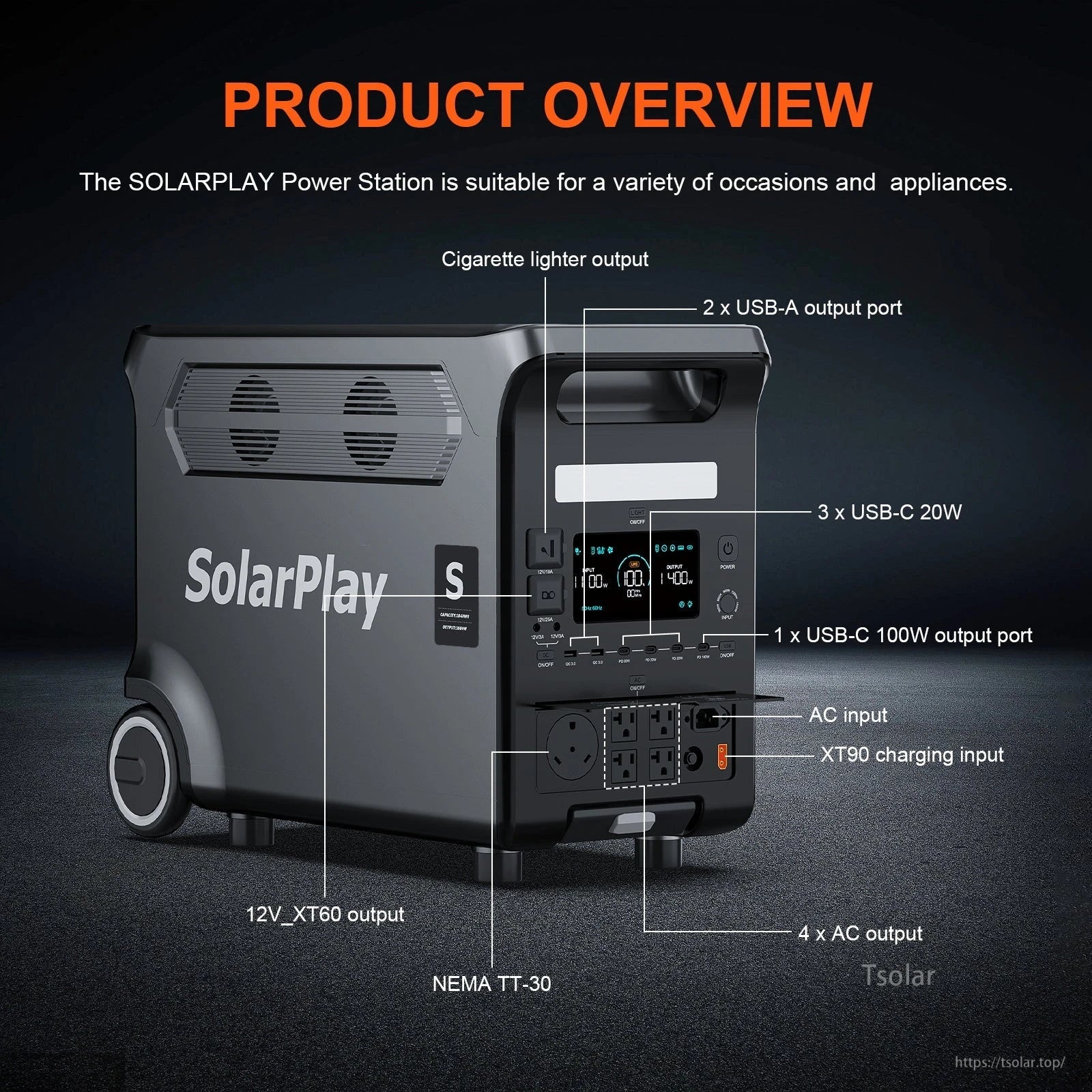 SolarPlay Q3600 Portable Power Station, 3600W LiFePO4 power station with 15 ports, 2000W solar input, 2.5h charge time, and UPS ≤20ms supports versatile power needs.
