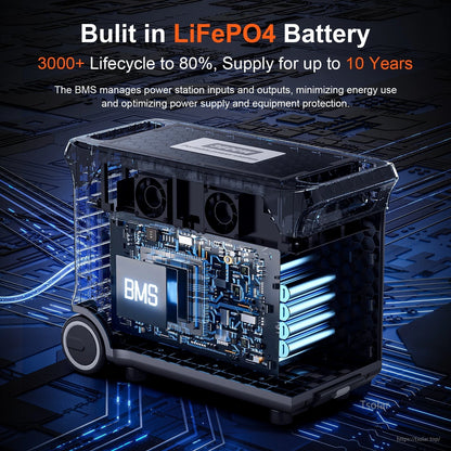SolarPlay Q3600 Portable Power Station with 400W Solar Panel, 3600W 3840Wh LiFePO4, 7200W Peak, 15 Ports, 2.5h AC Recharge