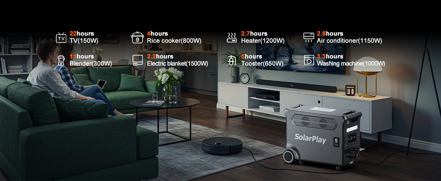 SolarPlay Q3600 Portable Power Station, SolarPlay Q3600 runs TV 22h, blender 11h, rice cooker 4h, electric blanket 2.2h, heater 2.7h, toaster 5h, AC 2.8h, washing machine 3.3h.