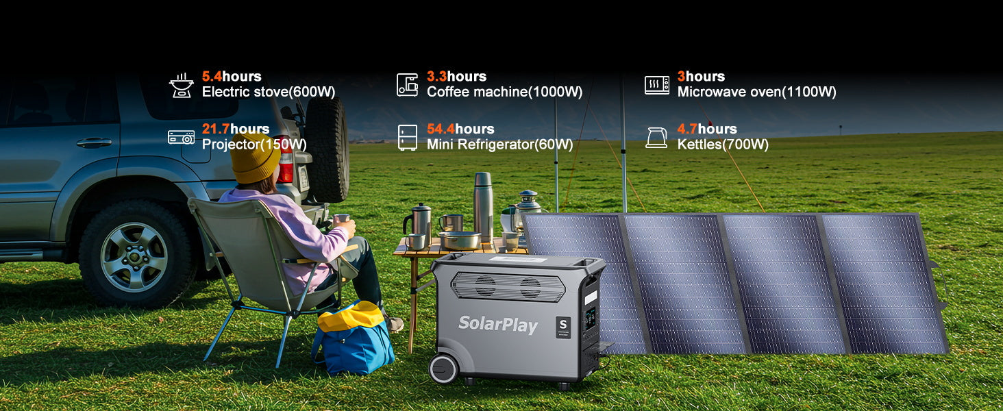 SolarPlay Q3600 Portable Power Station, Portable power station for various appliances like electric stove, coffee machine, and microwave oven with specified usage times.