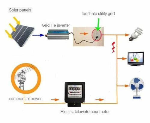 Solarpic 1300W Solar Grid Tie Inverter DC24V to AC110V/220V 50Hz/60Hz Pure Sine Wave MPPT