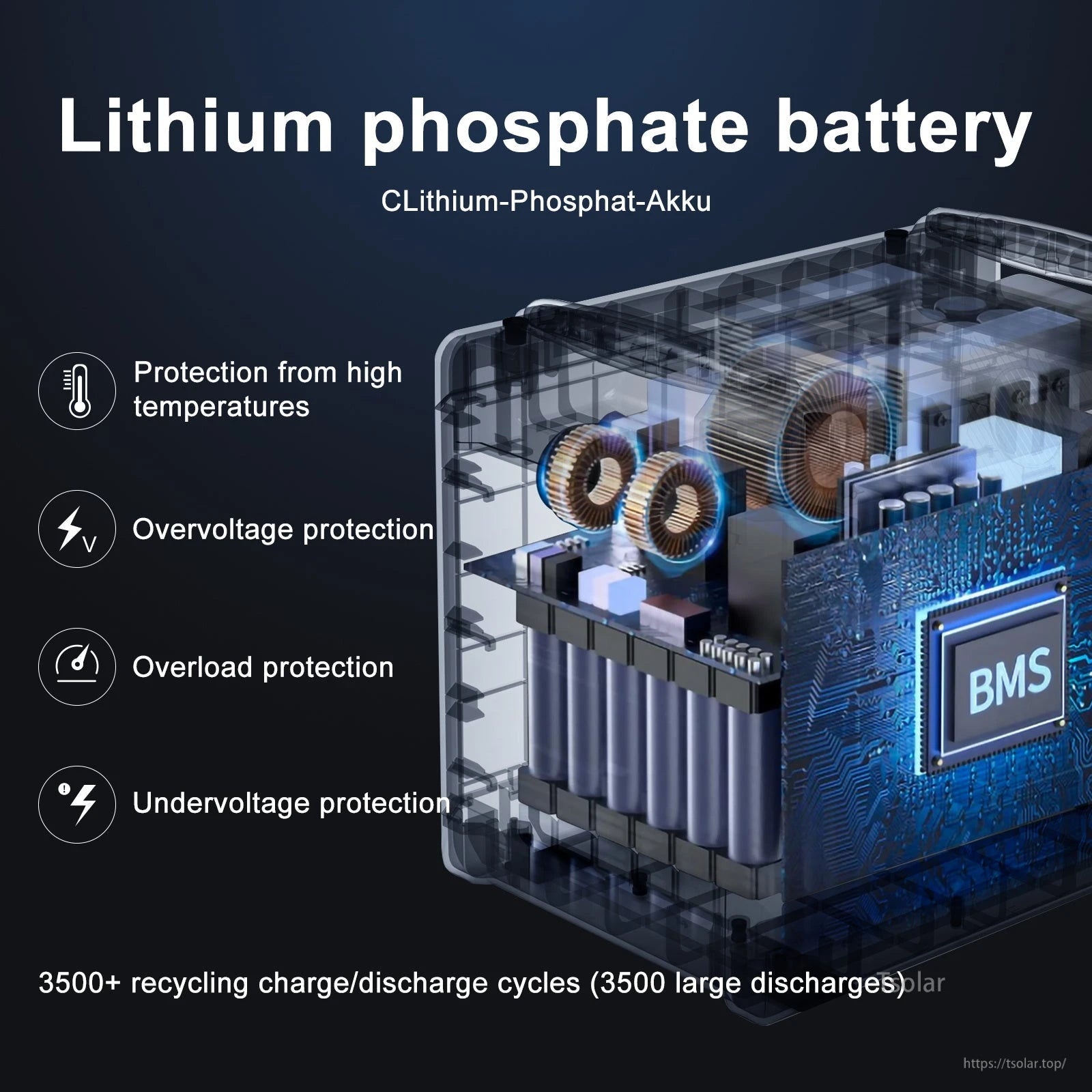 Solarplay Q2402M Portable Power Station, Highly durable lithium phosphate battery with multiple protections and over 3,500 charge/discharge cycles, ideal for long-term, high-performance use.
