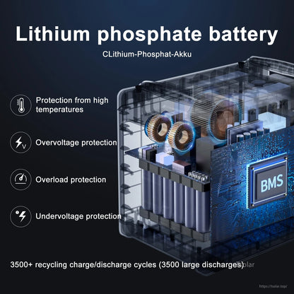 Solarplay Q2402M Portable Power Station, Highly durable lithium phosphate battery with multiple protections and over 3,500 charge/discharge cycles, ideal for long-term, high-performance use.