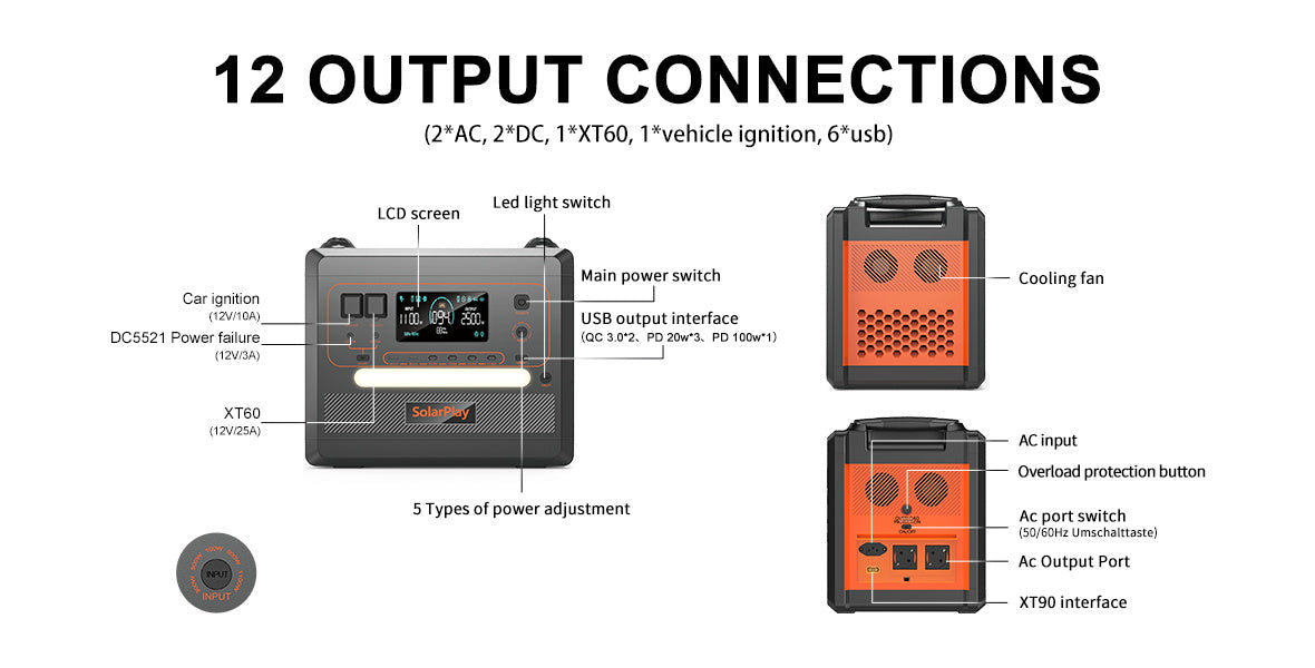 The Solarplay Q2402M Portable Power Station features 12 output connections, LED light switch, LCD screen, and main power switch.
