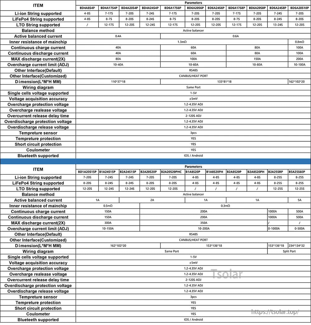 Specification table listing supported battery strings, balancing current, discharge current, interfaces and protections