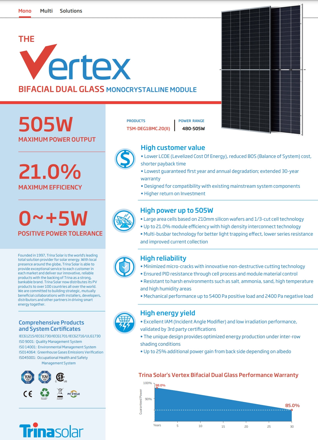 Trina Solar 500W Solar Panel, Trina Solar Vertex Bifacial Dual Glass Module offers high power range and efficiency.