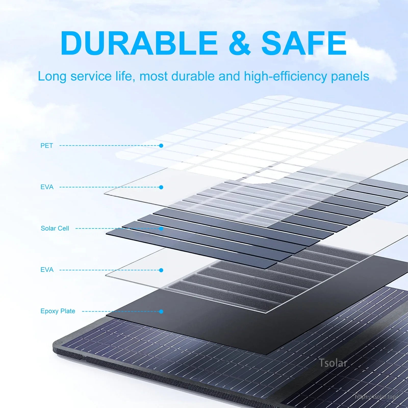 YOYOSCX Foldable Solar Panel, Durable, safe solar panel with long life; layered with PET, EVA, solar cell, and epoxy for high efficiency and reliability. (24 words)