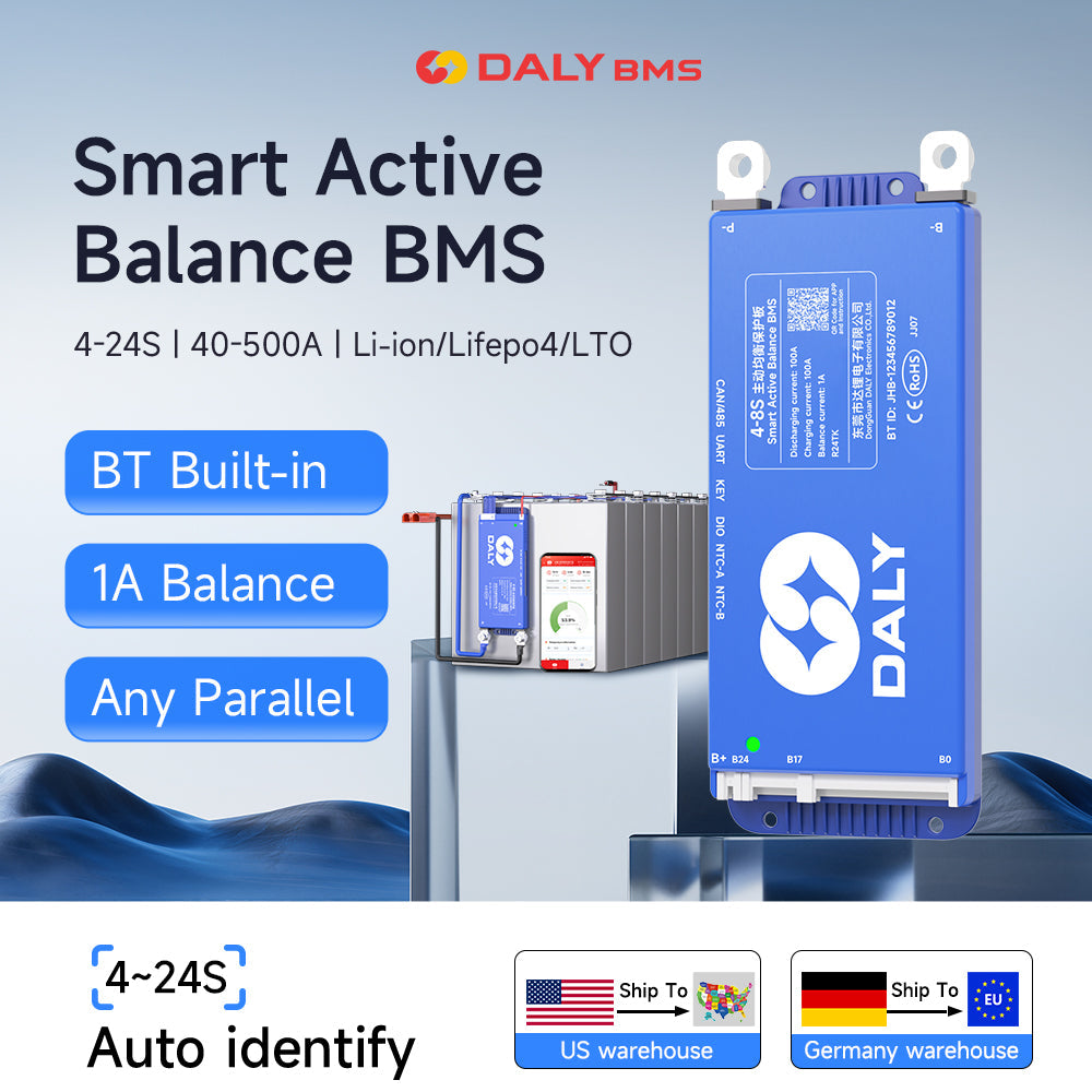Daly Smart Active Balance BMS promotional graphic showing Smart Active Balance BMS with built-in BT and 4–24S range