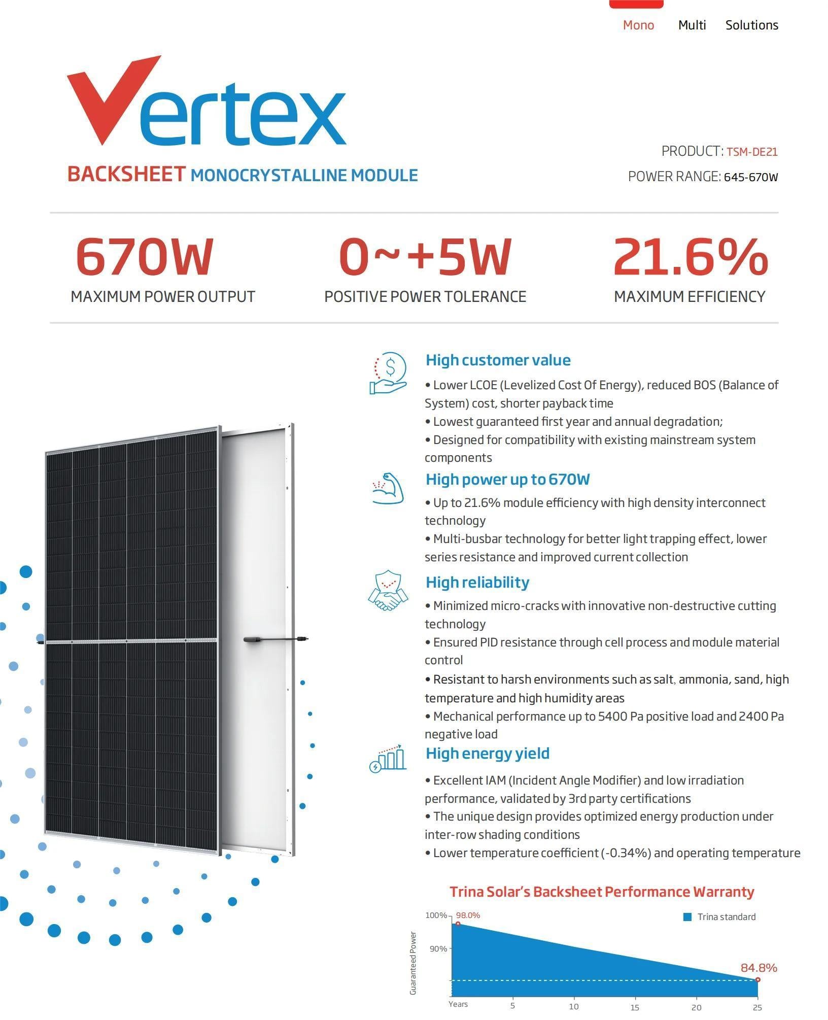 Trina Vertex 650W Solar Panel, High-efficiency solar panel with 645-670W power range, certified for compatibility and reliability.