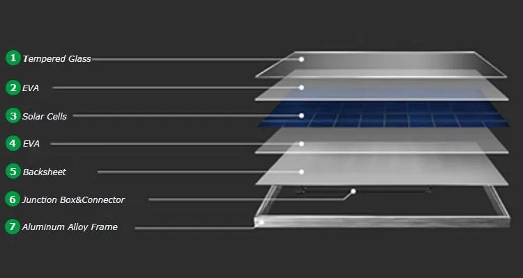 Greensun 700W GSM700-66M Solar Panel, Solar panel with tempered glass, EVA cells, and frame for efficient energy generation.