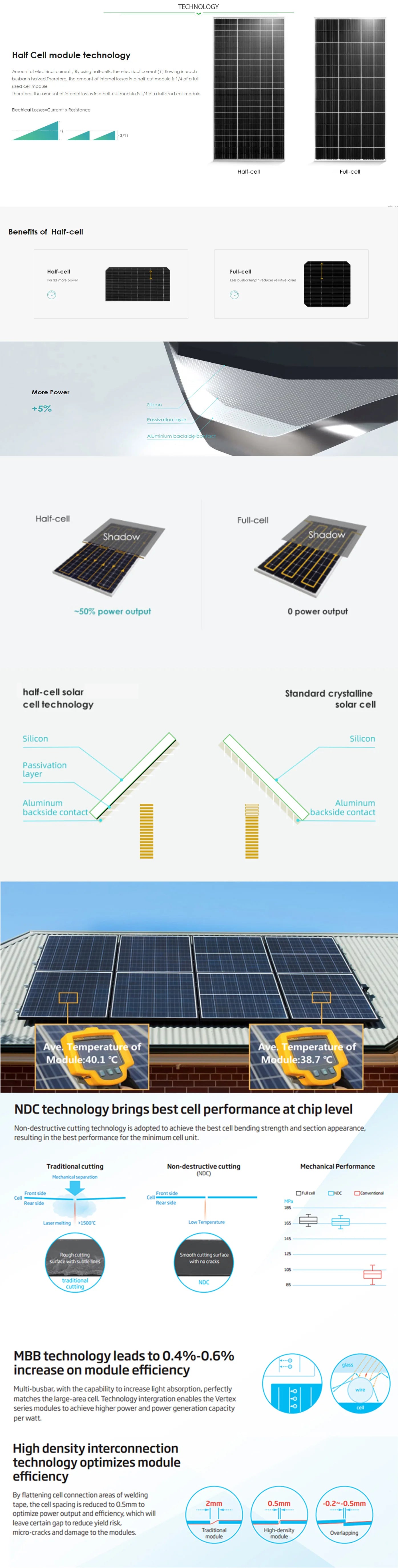 Yangtze Solar's half-cell bifacial solar panel with cutting-edge tech for high performance and efficiency.