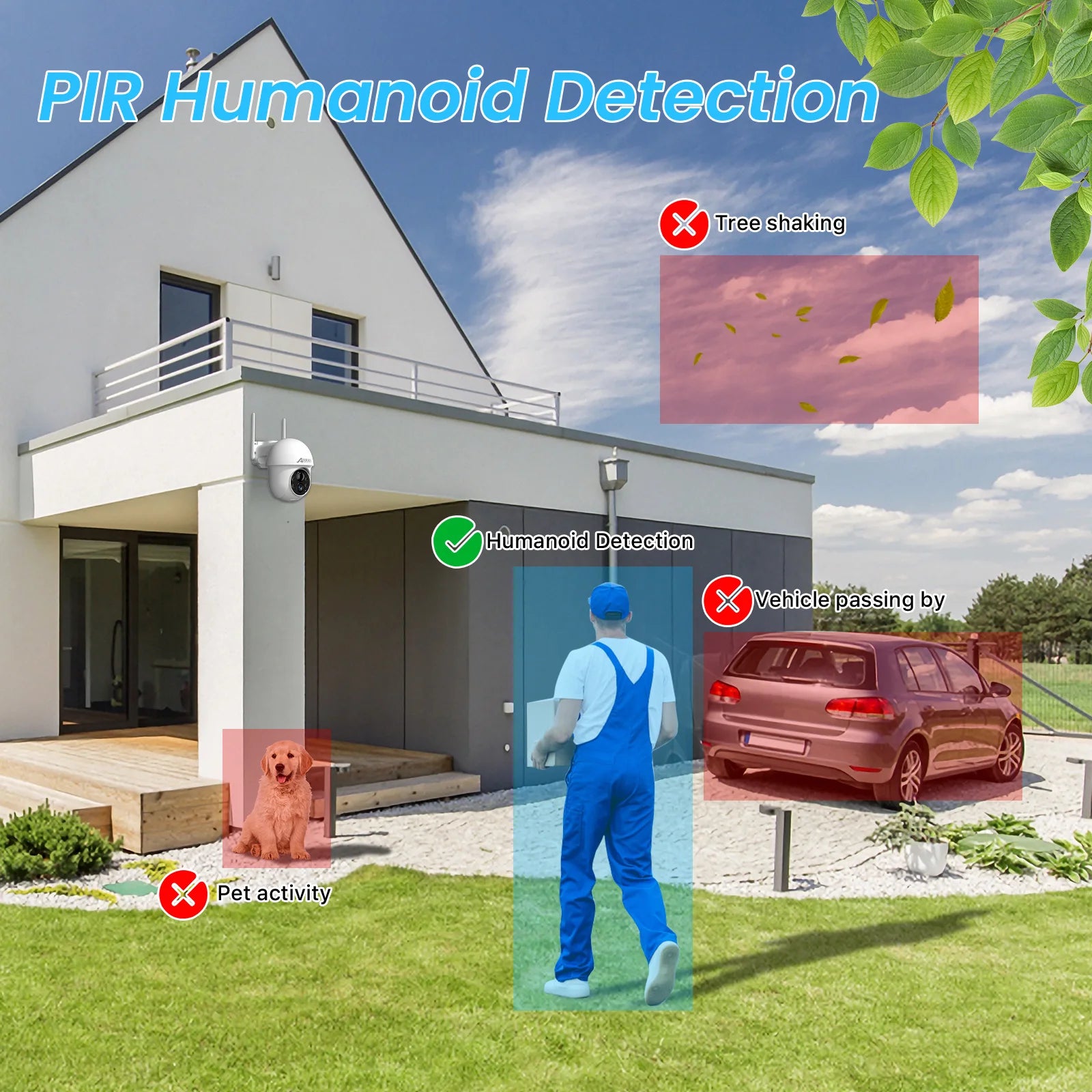 PIRHulnelnnoid Detection