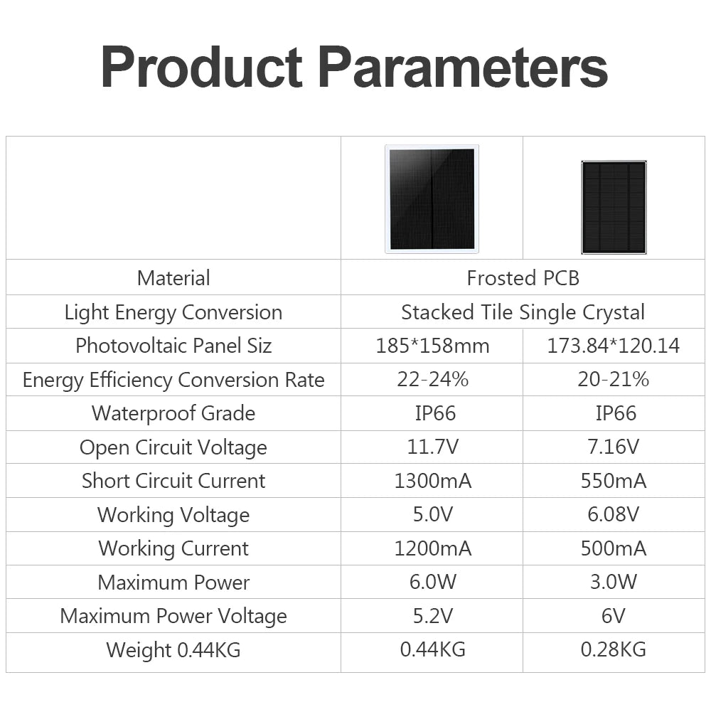 Product Parameters Material Frosted PCB Light Energy Conversion