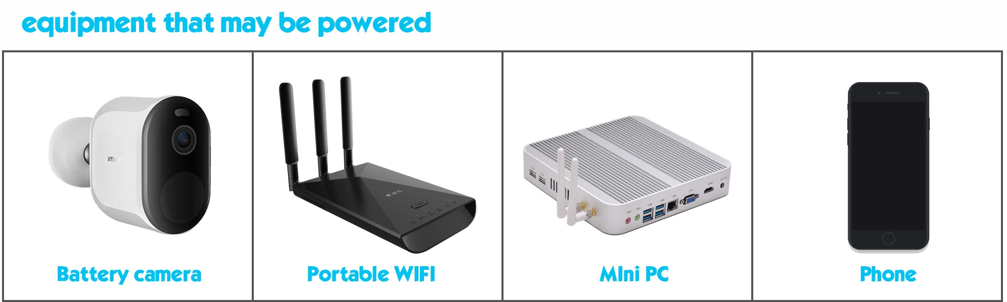 equipment that may be powered Battery camera Portable WIFI Mlni