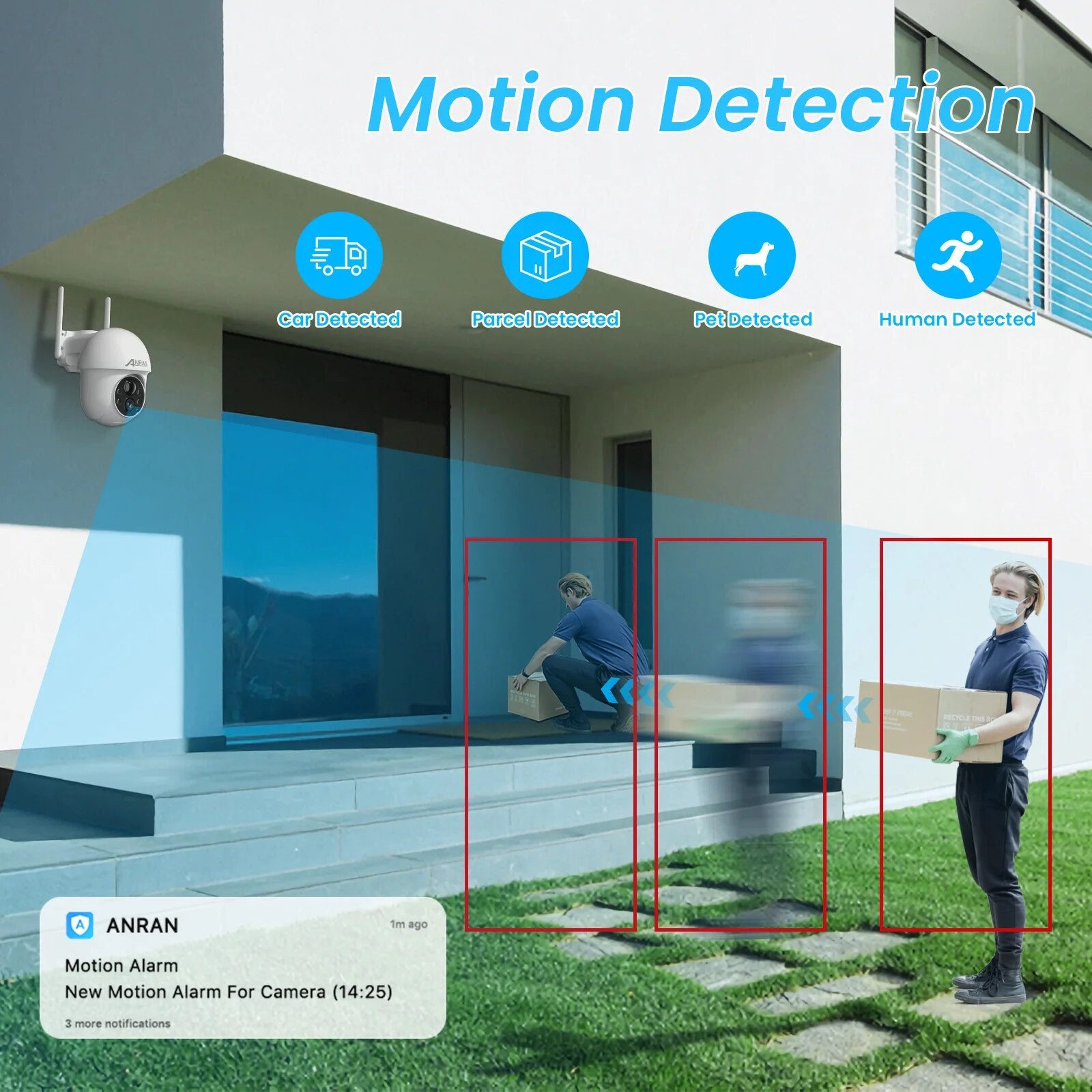 ANRAN Q1 Pro 2K 3MP Solar Camera, Motion Detection CeFDetected PeTcelDefensed PetDefense