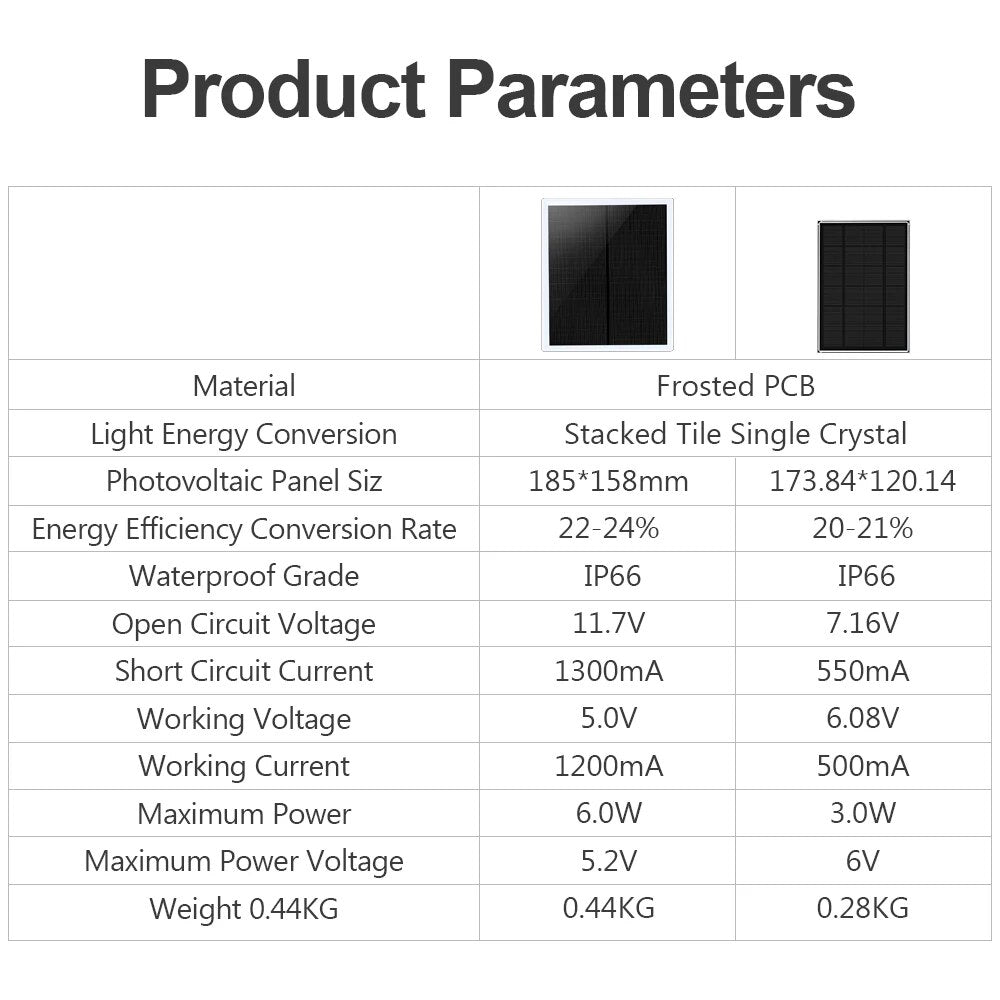 5V 6W / 6V 3W Solar Panel, Product Parameters Material Frosted PCB Light Energy Conversion Stacked Tile Single Crystal