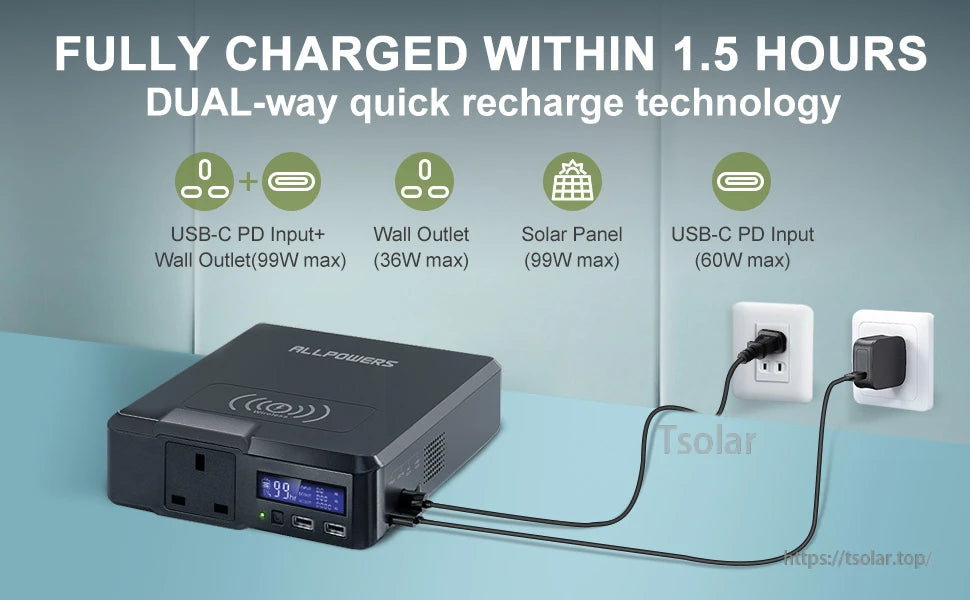 Fully charged in 1.5 hours using USB-C PD, wall outlet, solar panel, or dual-way quick recharge with maximum power specifications.