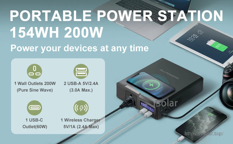 Portable power station: 154Wh, 200W output. Features 1 wall outlet, 2 USB-A, 1 USB-C, wireless charging. Powers devices anytime.
