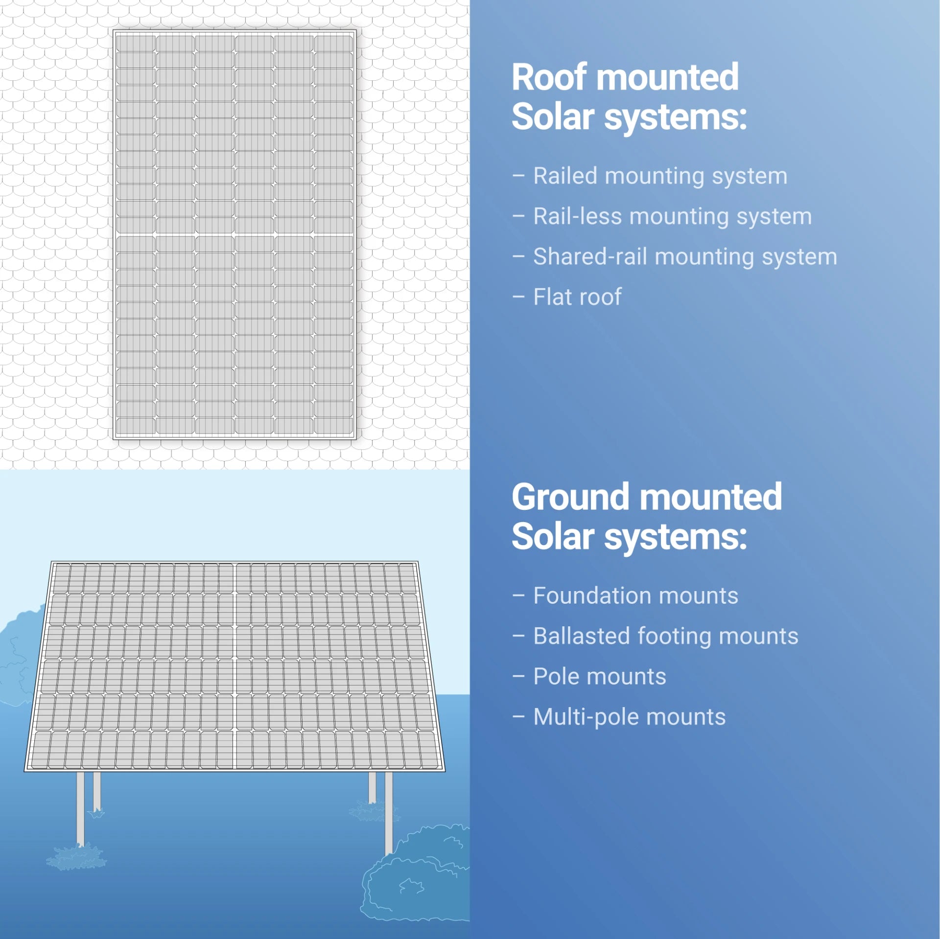 Aptos 440W Solar Panel, Versatile solar panel for various installations: roof, ground, rail, rail-less, and more.