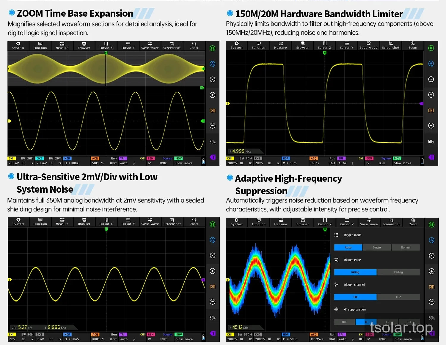 DPOS350P waveform analysis functions
