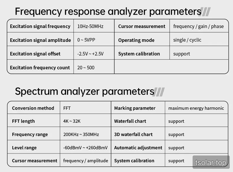 Frequency response analyzer and spectrum analyzer parameter tables