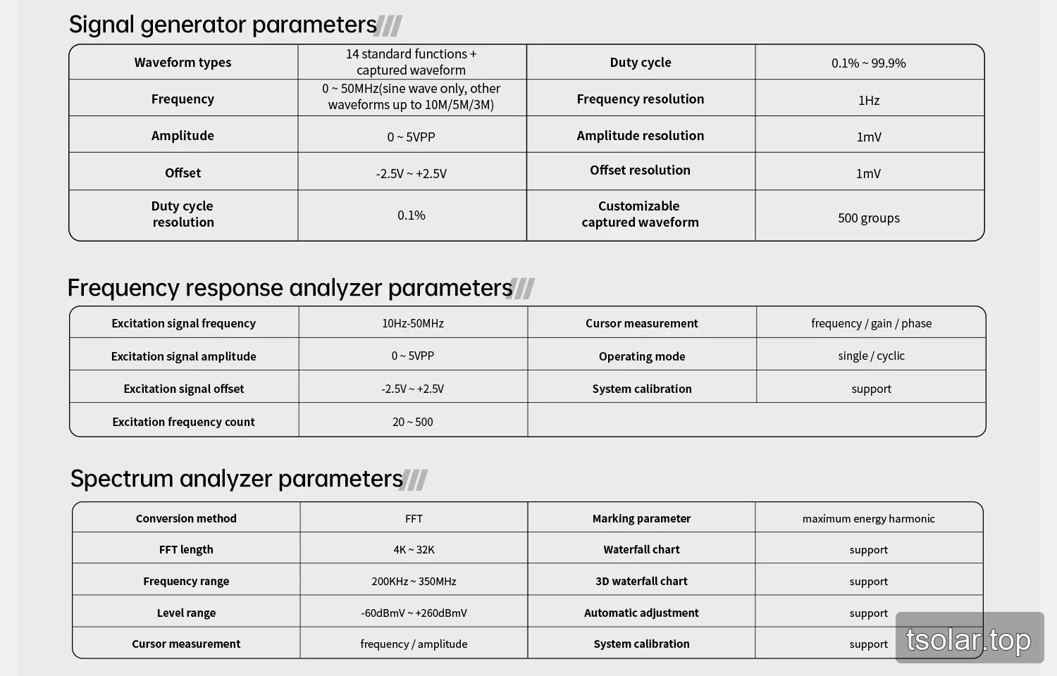 DPOS350P generator and analyzer parameter tables