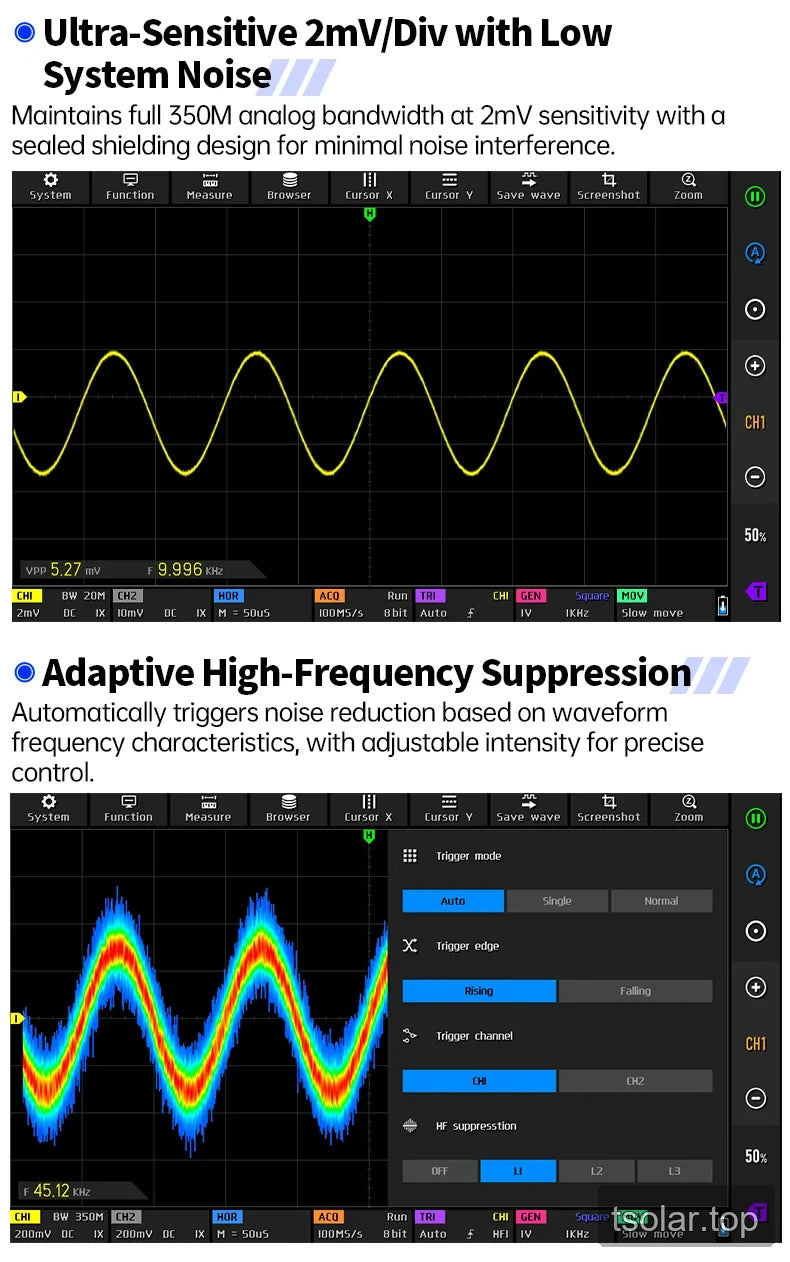 Oscilloscope screens showing 2 mV per division sensitivity and adaptive high-frequency suppression