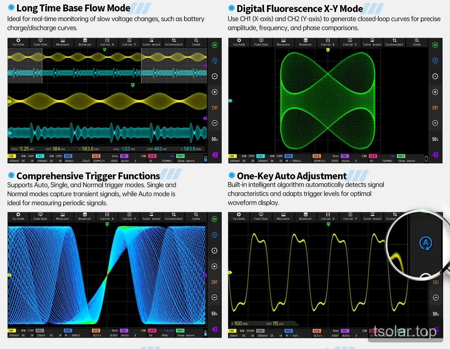 DPOS350P monitoring and trigger functions