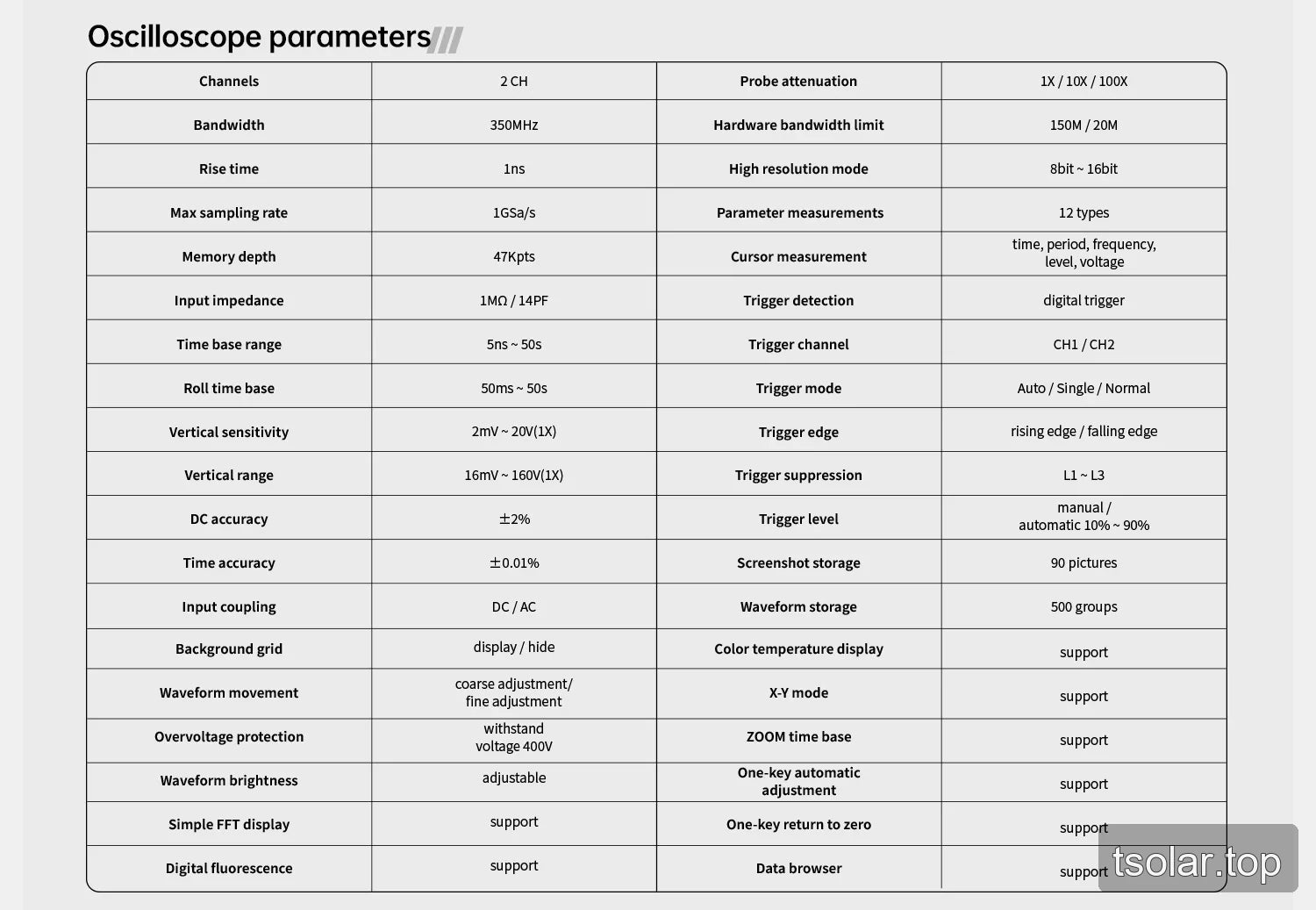 DPOS350P oscilloscope specifications table