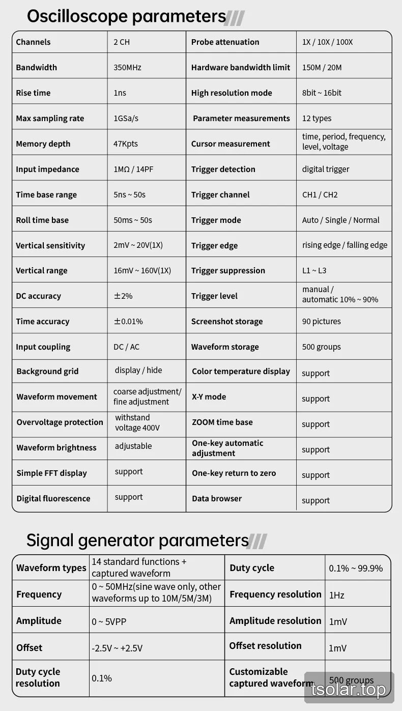 Oscilloscope and signal generator parameter tables