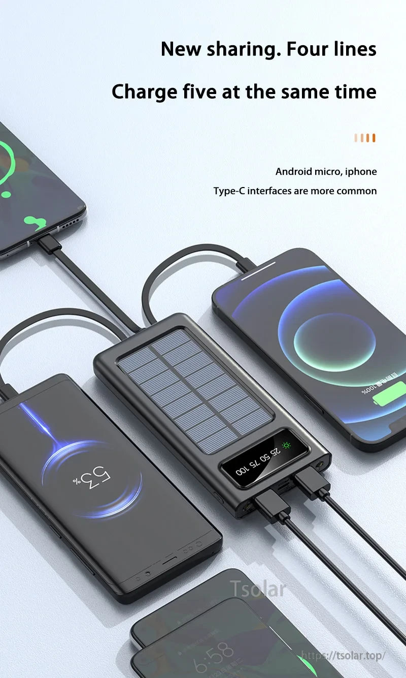OnePlus 200000mAh Solar Power Bank, Solar power bank charges five devices simultaneously with multiple interfaces.