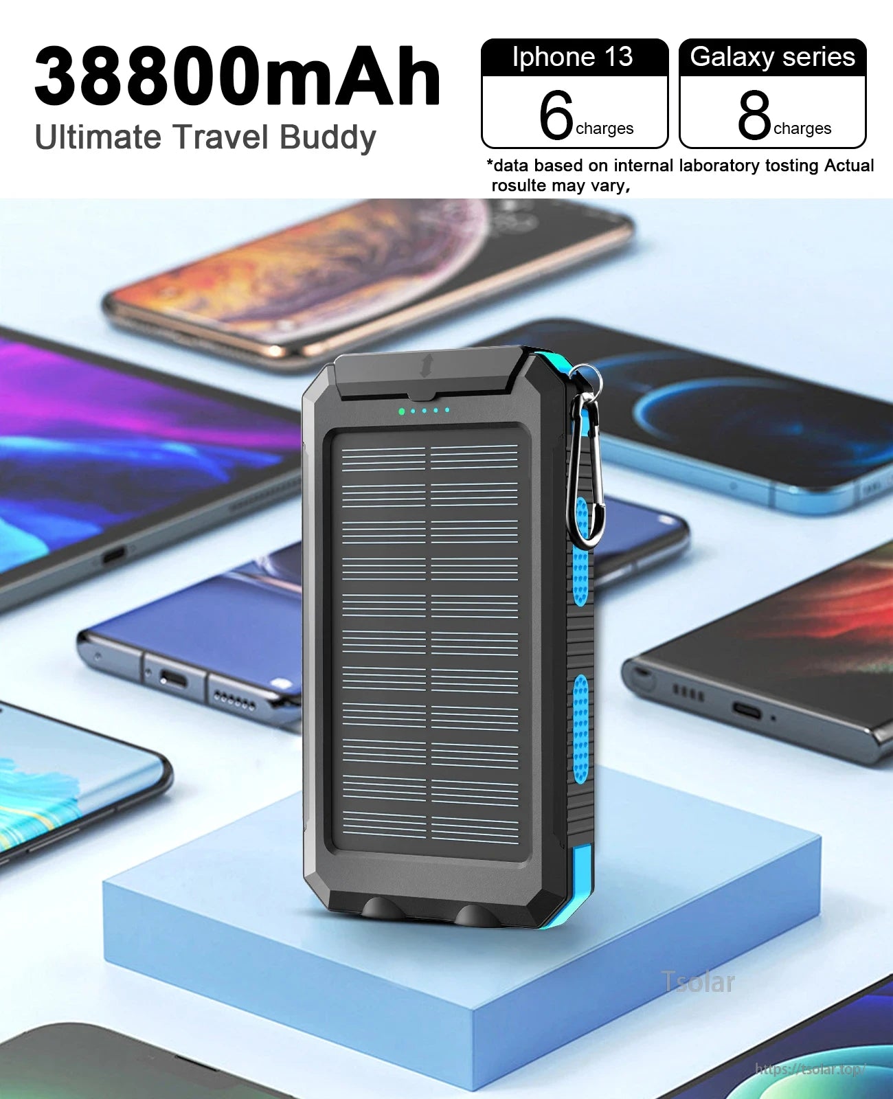 SOLUPUP 38800mAh Waterproof Solar Power Bank, 38800mAh Solar Power Bank, 6 iPhone 13, 8 Galaxy charges