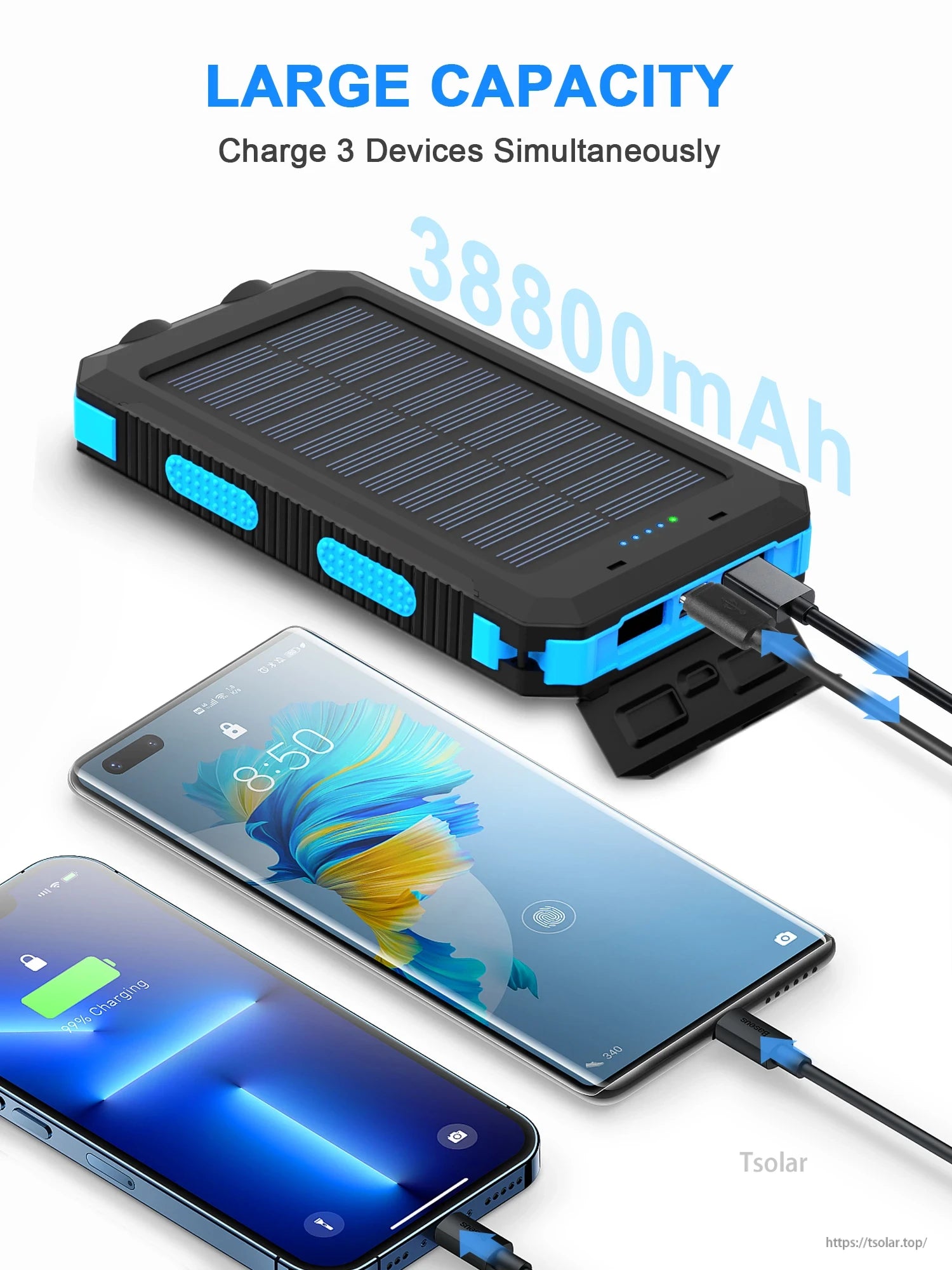 SOLUPUP 38800mAh Waterproof Solar Power Bank, Large capacity 38800mAh solar power bank charges three devices simultaneously.