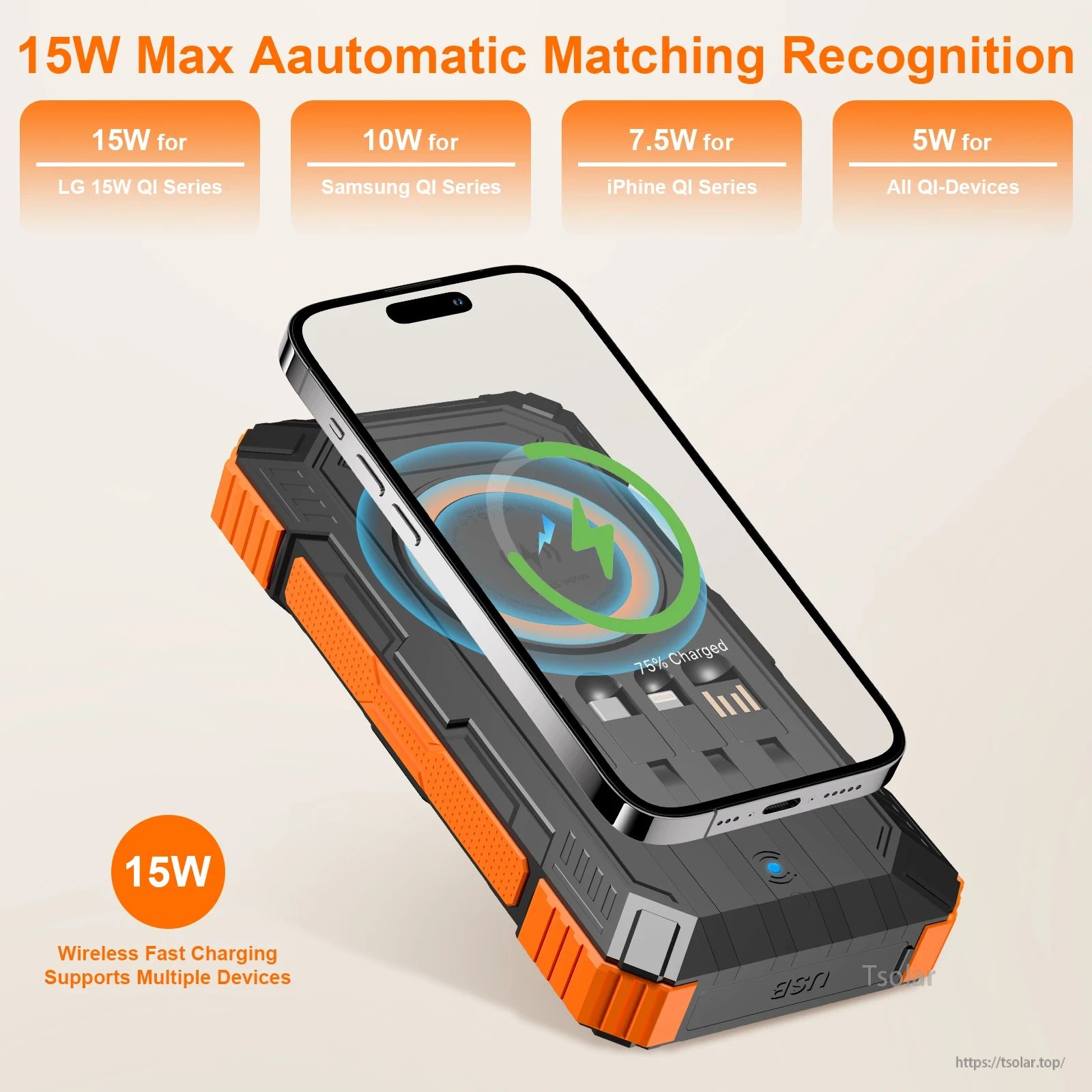 SOLUPUP 49800mAh Solar Power Bank, Wireless fast charger up to 15W, compatible with LG, Samsung, iPhone, and Qi devices. Supports multiple devices with varying power outputs.