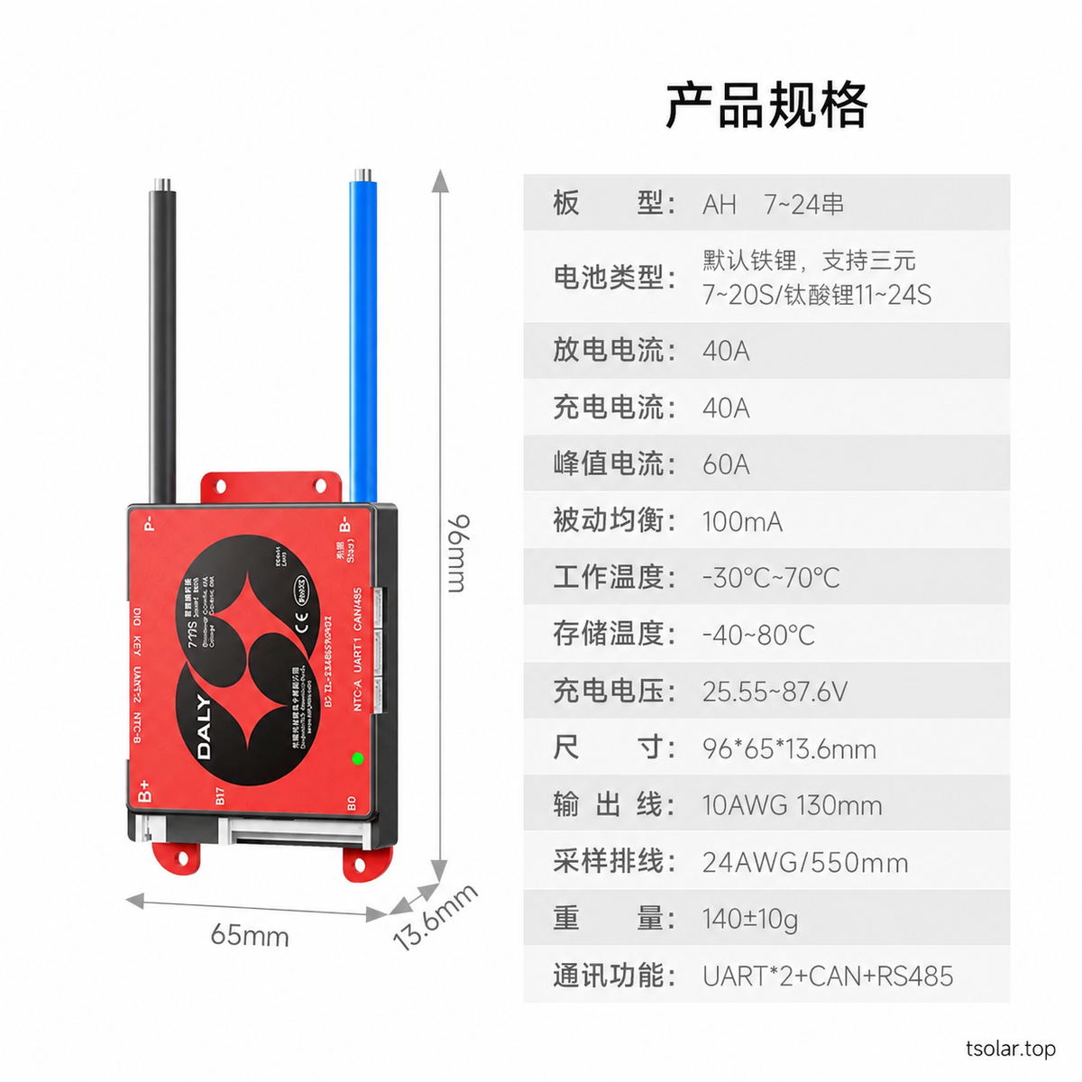 DALY supplier variant reference: 7-24S 40A; original supplier labels