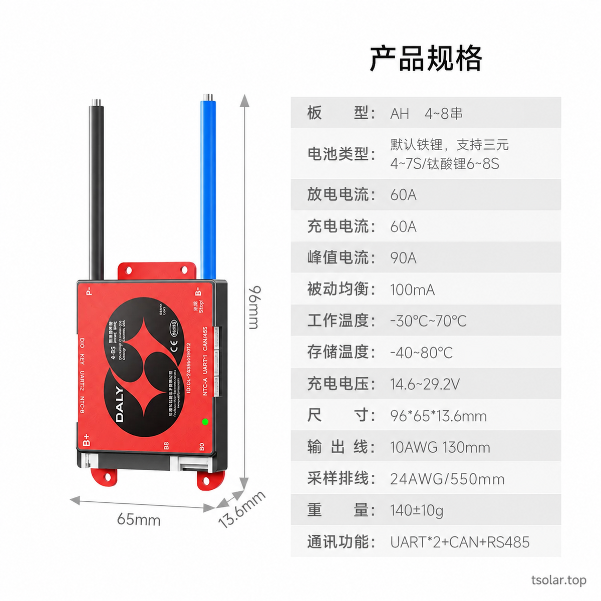 DALY supplier variant reference: 4-8S 60A; original supplier labels