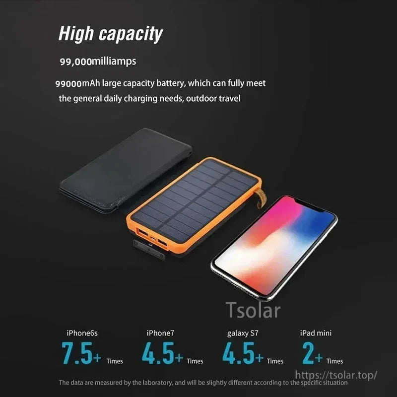 Xiaomi Solar Power Bank, High-capacity 99,000mAh solar power bank charges iPhone 6s/7, Galaxy S7, iPad mini multiple times. Performance may vary.