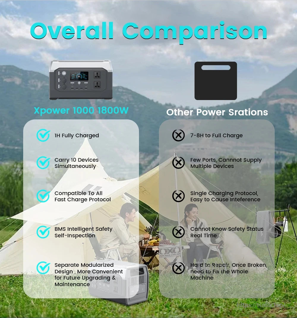 X-Power 1000 Portable Generator, Portable generator for 1800W, charges in 7-8 hours, compatible with most devices.