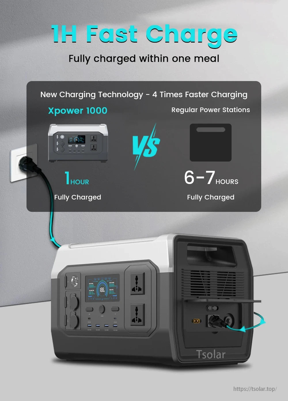 X-Power 1000 Portable Generator, XPower 1000 charges 4x faster than regular stations, fully charging in 1 hour, or one meal time.